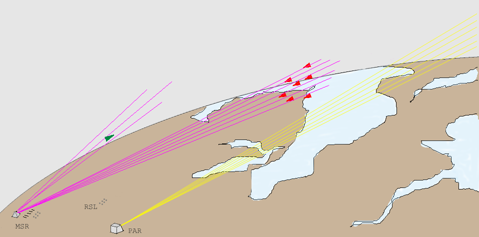 MSR radar range