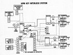 Kirk key system, MSR hi-power microwave area